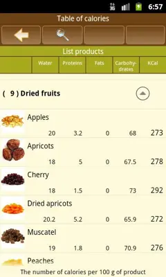 Salad recipes android App screenshot 0